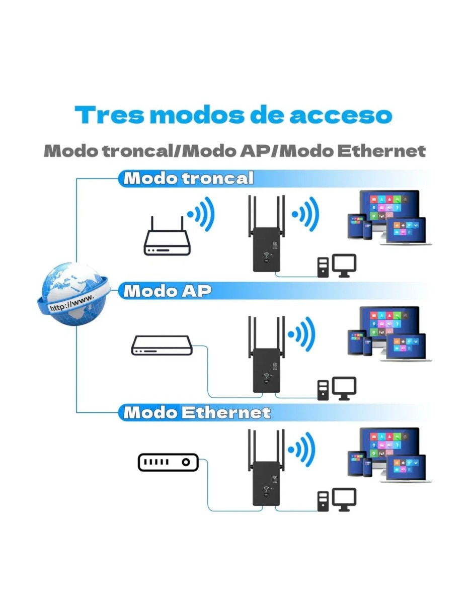 Router Inalámbrica v 1.2