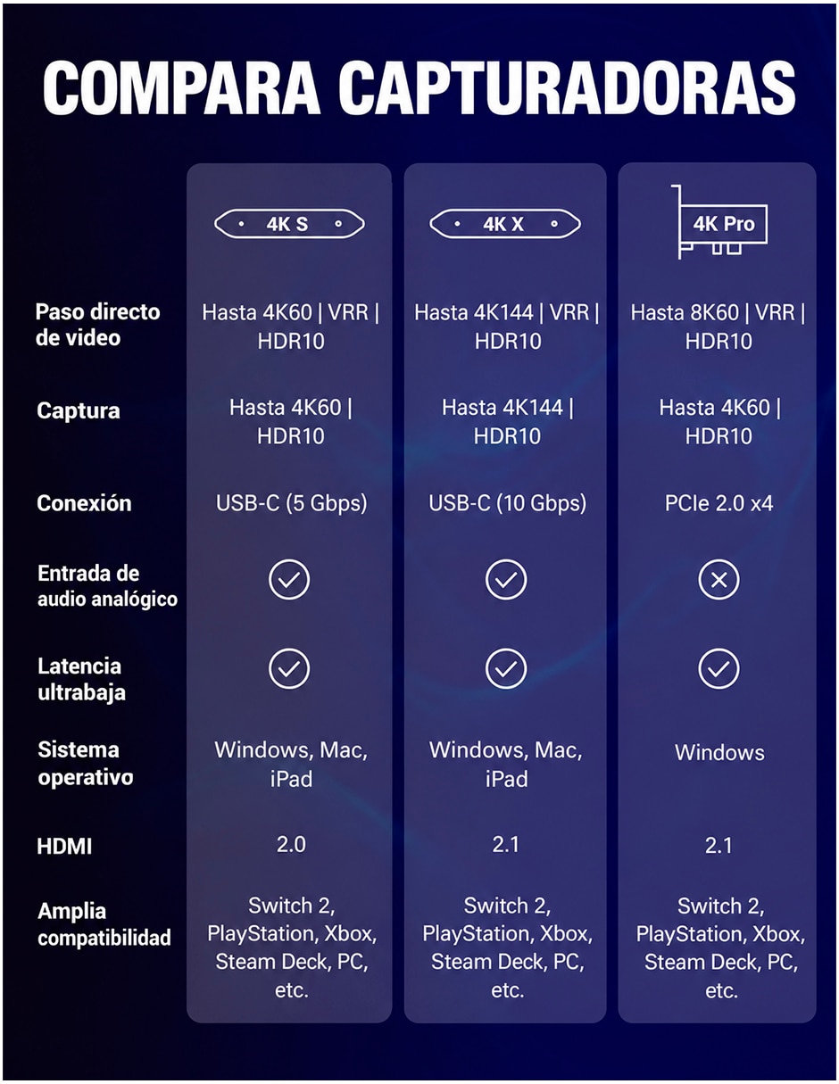 Capturadora de video resolución de video 4K/UHD 6