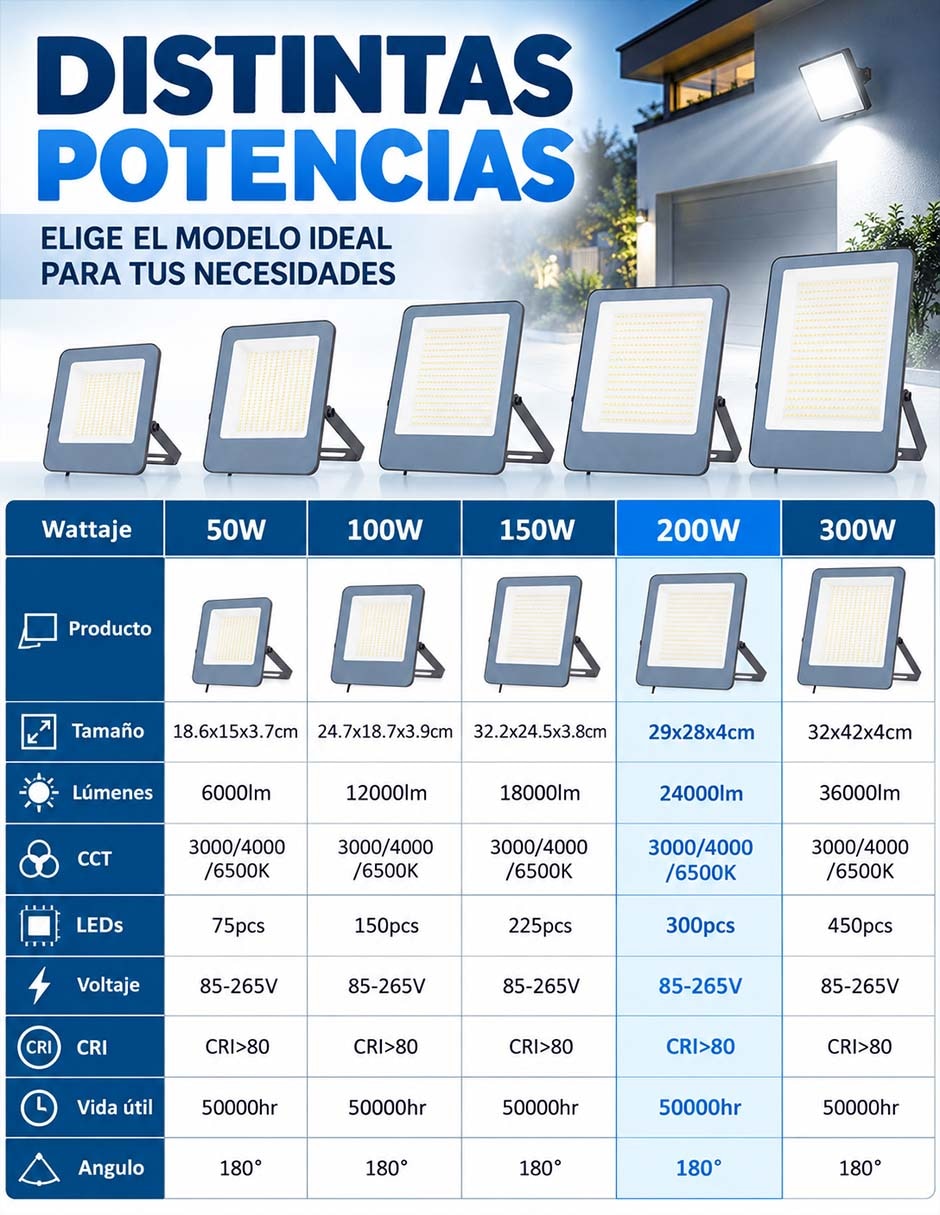 Lámpara led led 2